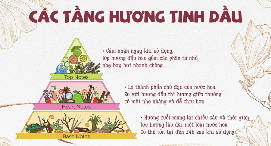 Cac Tang Huong Nuoc Hoa 1